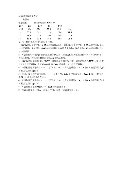 植筋锚固深度
