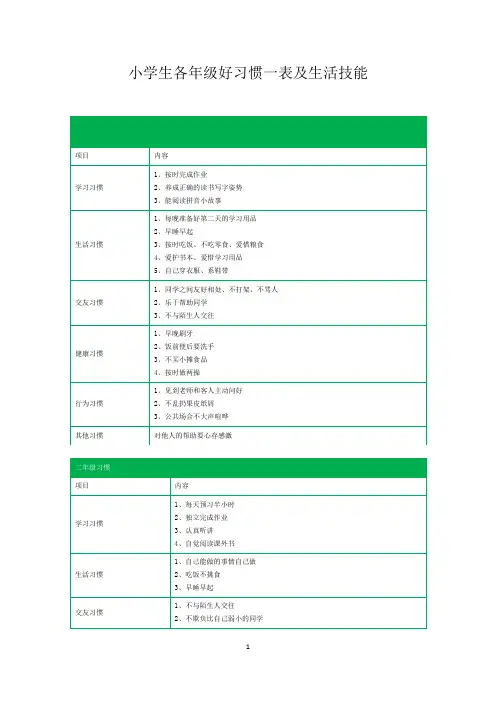 小学生各年级好习惯一表及生活技能