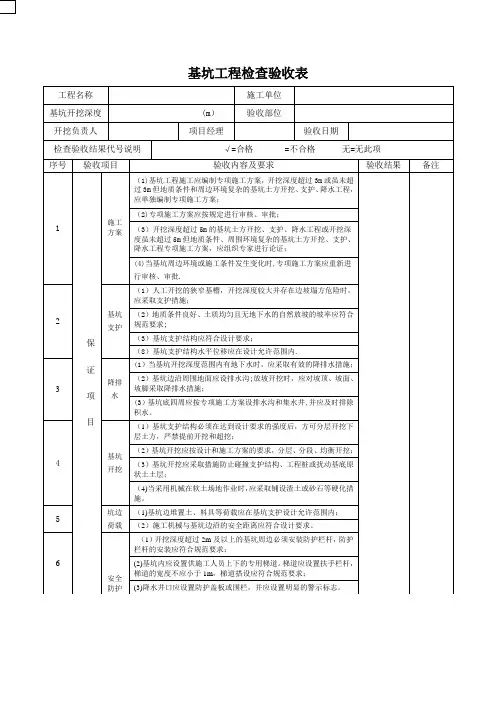 基坑工程检查验收表【范本模板】