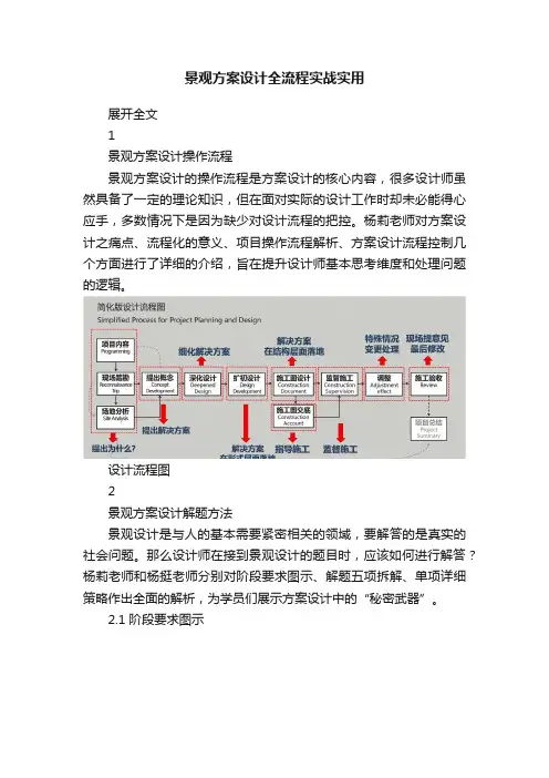 景观方案设计全流程实战实用