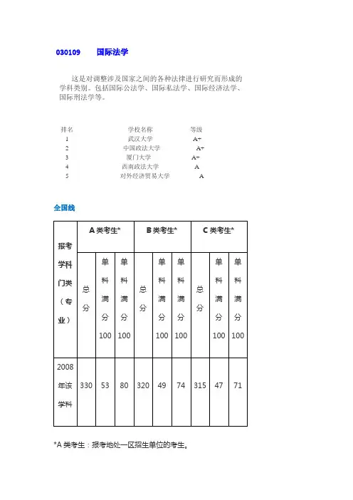 国际法学专业排名