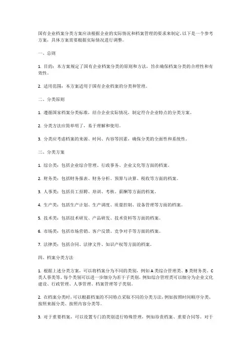 国有企业档案分类方案
