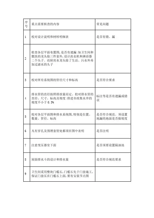 给排水专业图纸会审常见问题汇总