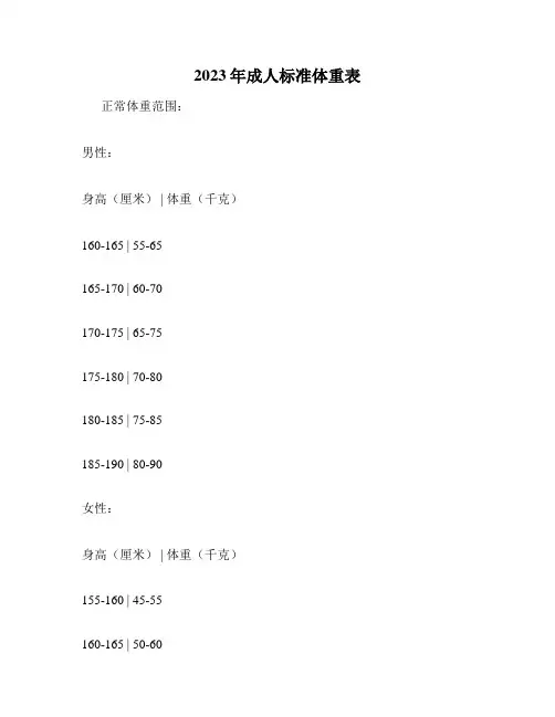 2023年成人标准体重表