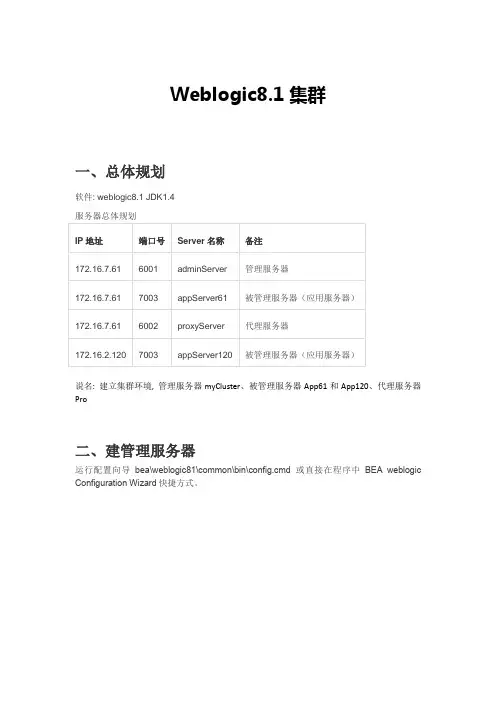 weblogic集群总结