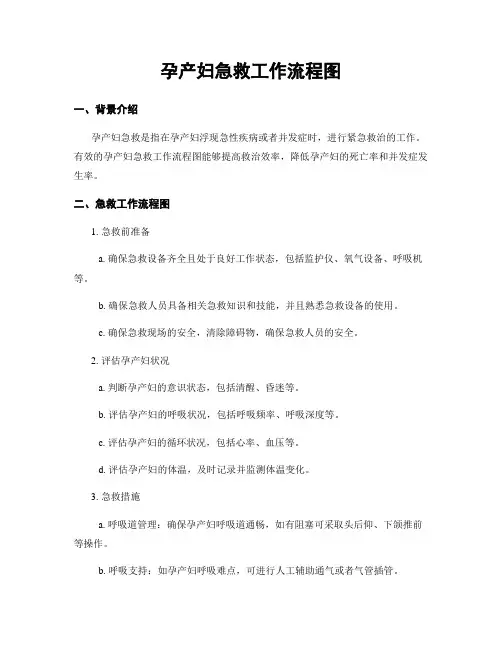 孕产妇急救工作流程图