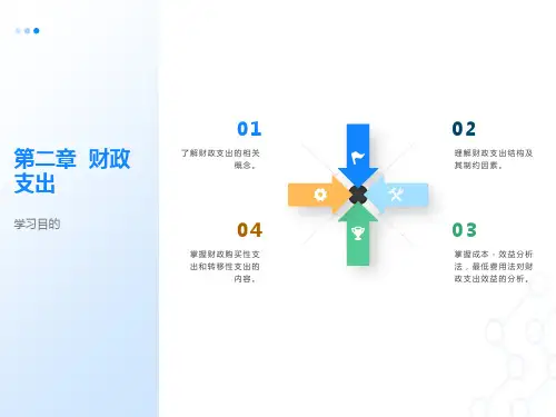 《财政与金融》课件