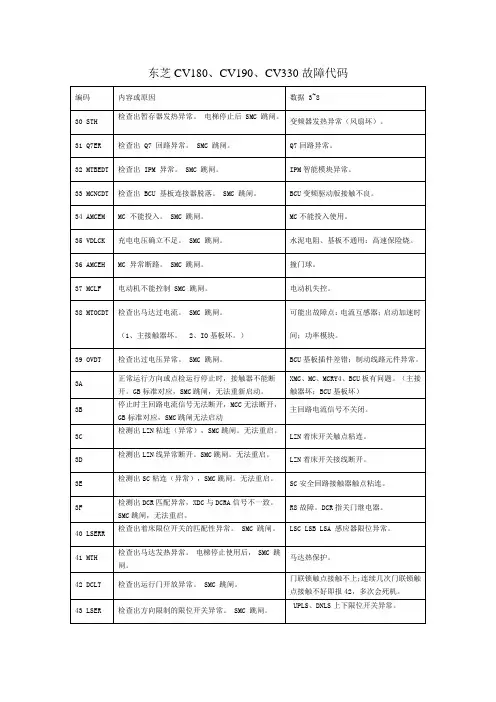 最新总结东芝电梯故障代码