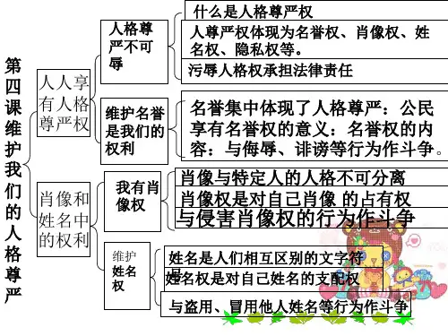 八年级政治我们的人身权利(1)(PPT)4-2