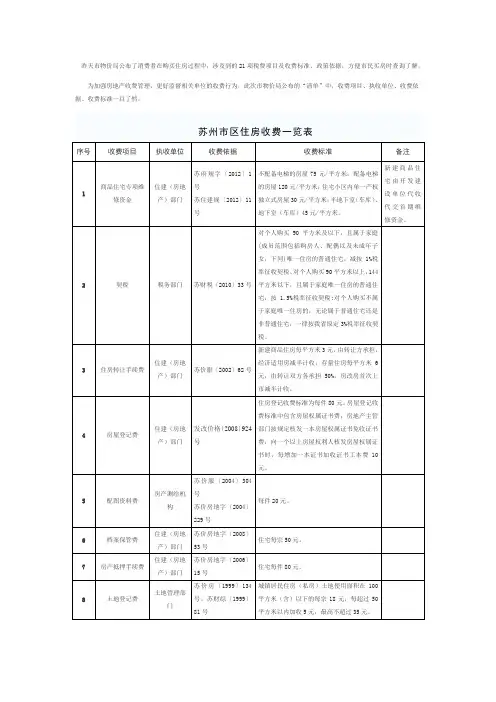 苏州市区住房收费一览表