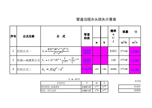 管道水头损失计算(管道的糙率n值表及常用管材的C值表)