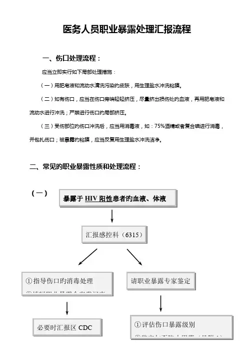 医务人员职业暴露处理报告流程