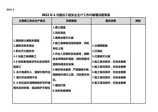 【20220222】安全工作备案表