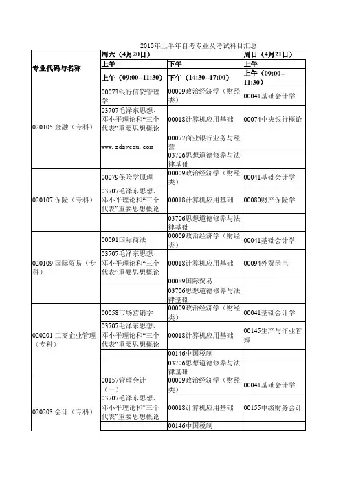 2013年4月自考专业及科目汇总