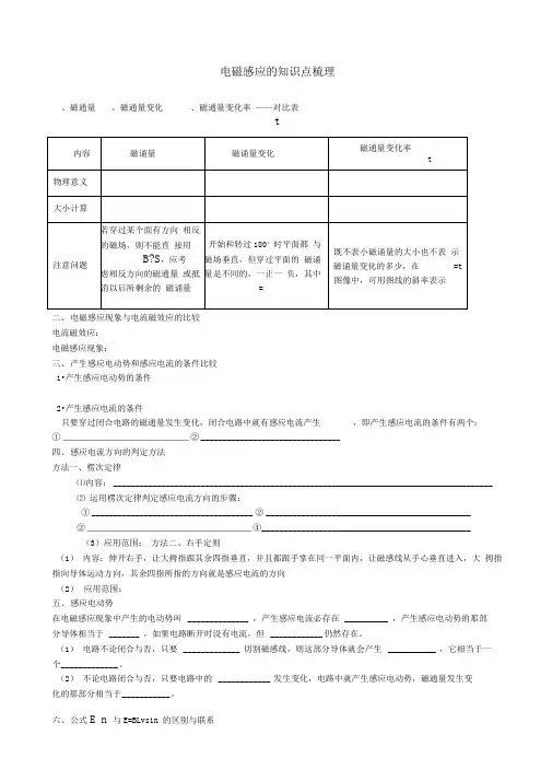 电磁感应知识点专题总结及对应练习