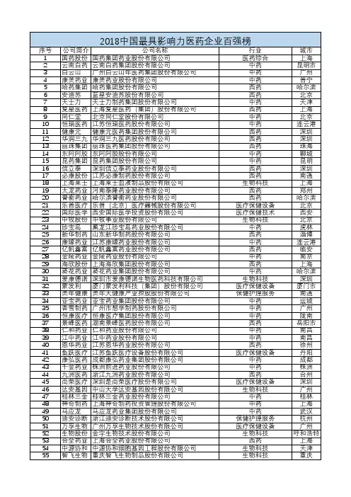 2018中国最具影响力医药企业百强榜