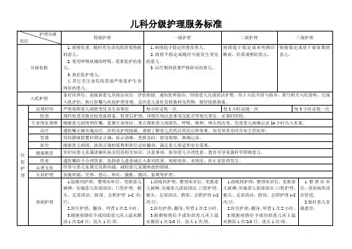 儿科分级护理服务标准