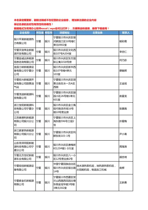 2020新版宁夏省新能源工商企业公司名录名单黄页联系方式大全54家