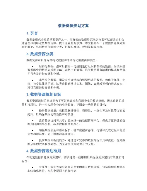 数据资源规划方案