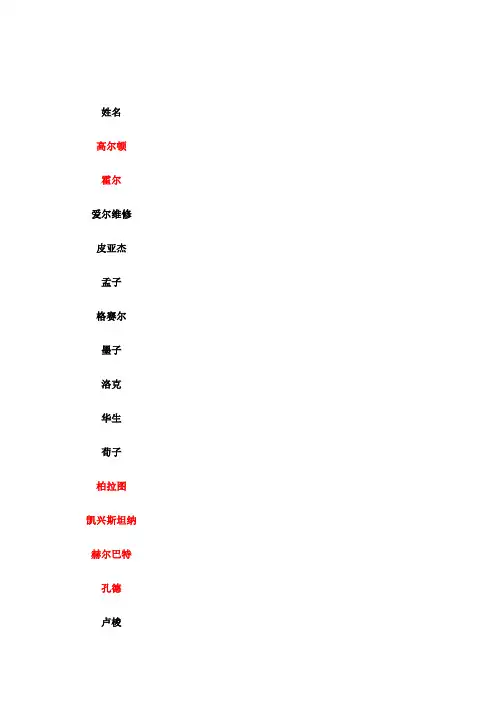 教育学综合知识人物汇总