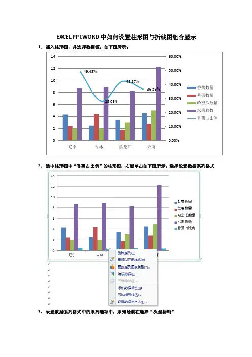 EXCEL,PPT,WORD中如何设置柱形图与折线图组合显示