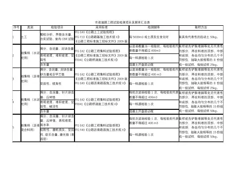 市政道路工程试验检测项目及频率汇总表