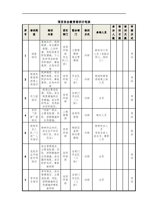 项目安全教育培训计划表