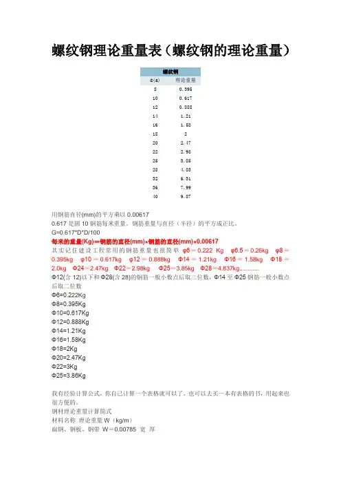 螺纹钢理论重量表