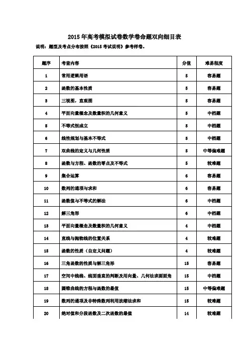 浙江省杭州市2015年高考数学命题比赛模拟试卷(8)及答案