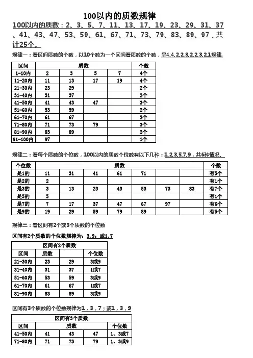 质数