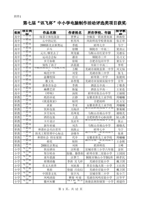 第七届全省中小学“讯飞杯”电脑制作活动获奖名单的通知