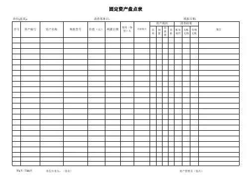 (完整版)固定资产盘点表