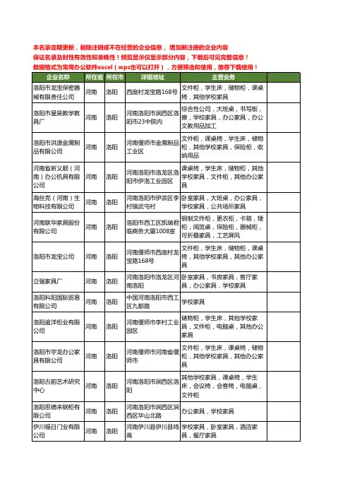 新版河南省洛阳学校家具工商企业公司商家名录名单联系方式大全15家