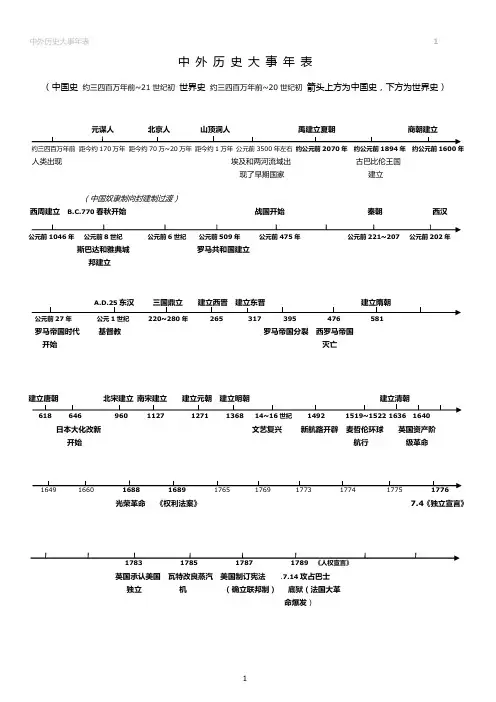 中外历史大事年表__数轴__修改