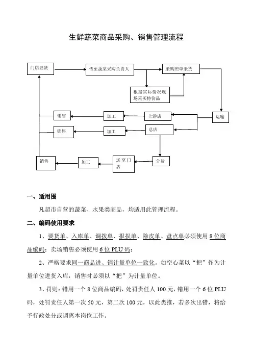 生鲜蔬果采购销售管理流程图