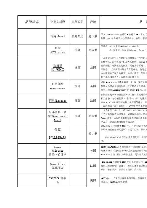 国际品牌中英文对照及简介