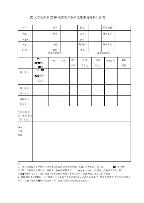 大学心理系2020届优秀毕业研究生申请材料汇总表