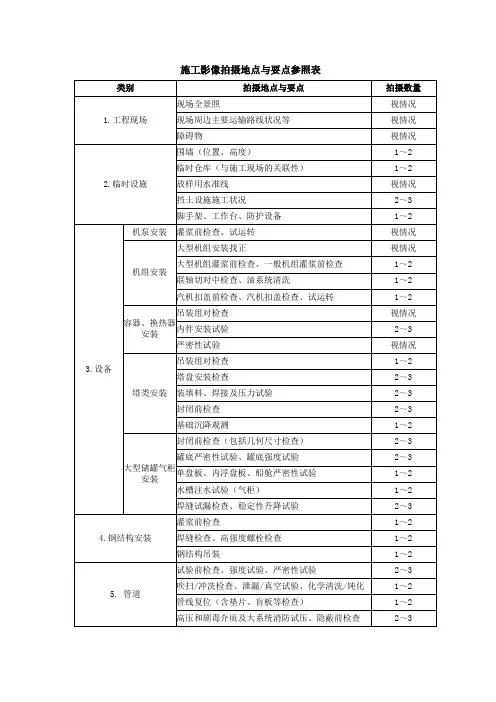 施工影像拍摄地点与要点参照表