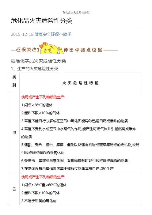 危化品火灾危险性分类
