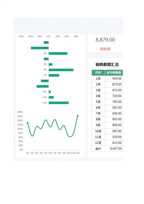 销售数据对比分析表