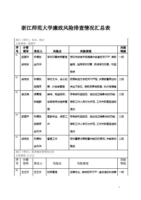 浙江师范大学廉政风险排查情况汇总表