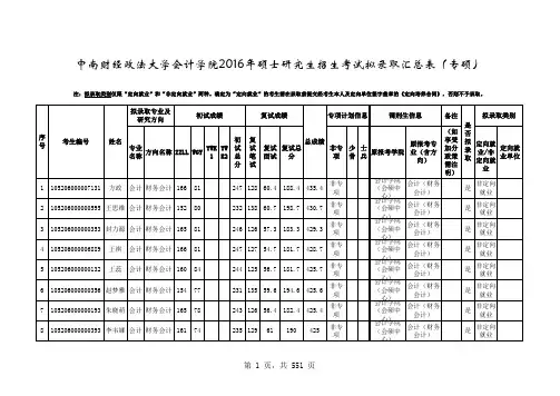 中南财经政法大学硕士研究生拟录取