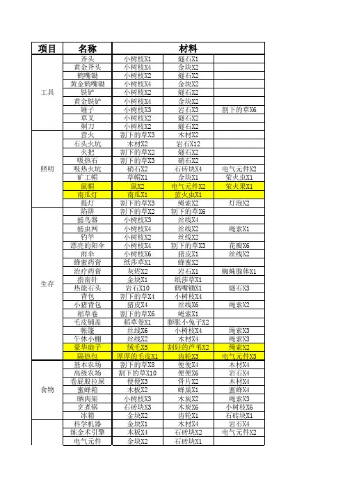饥荒合成表