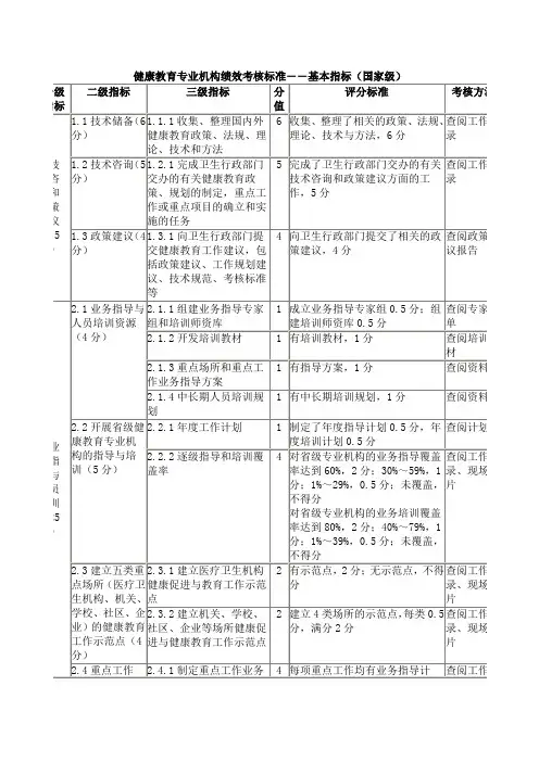 健康教育专业机构绩效考核标准