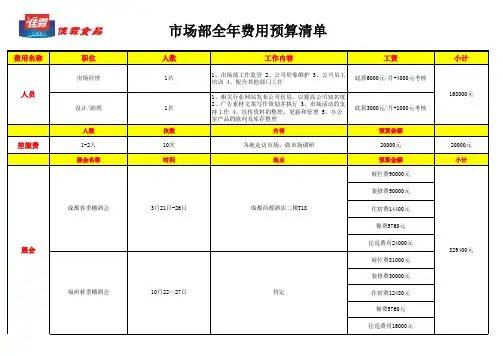 市场部全年预算