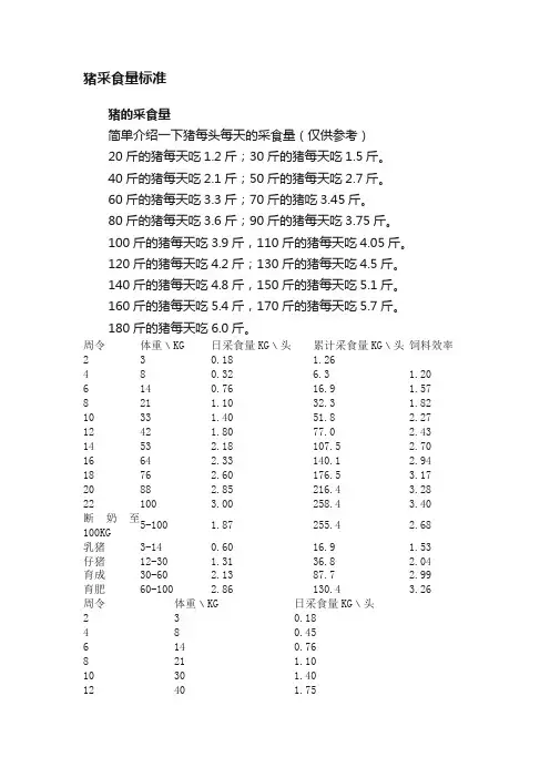 猪采食量标准