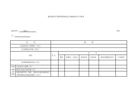 餐饮服务环节鲜肉和肉制品安全整顿治理工作报表