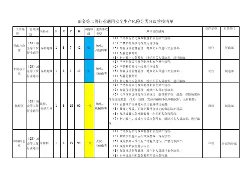 冶金等工贸行业通用安全生产风险分类分级管控清单