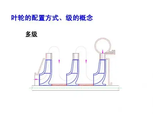 能源与动力综合