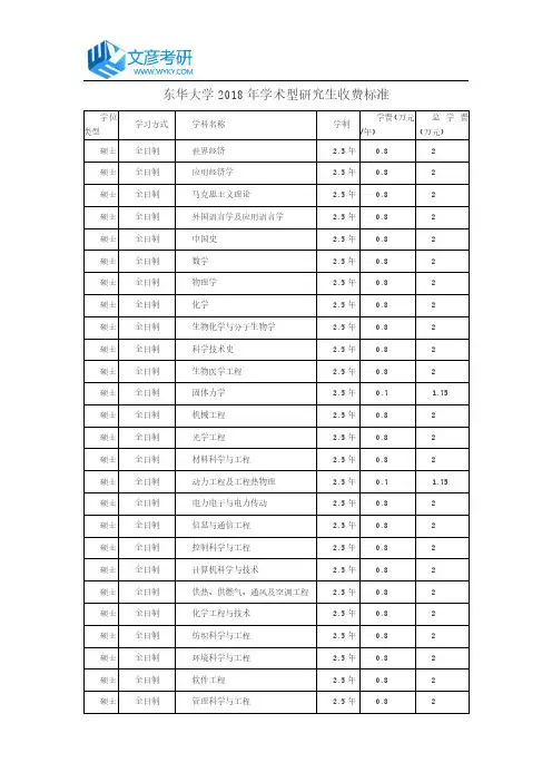 东华大学2018年学术型研究生收费标准_东华大学考研网